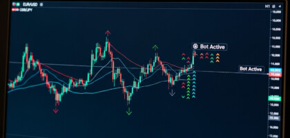 Mastering MetaTrader 4 Moving Average Cross Strategies for Automated Trading