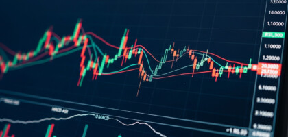 Discover the Top 5 Best Technical Indicators for Profitable Intraday Trading