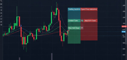 An In-Depth Review and Analysis of Trading Sessions Open Close Indicators for MT5