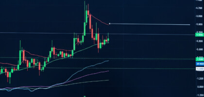 Best Trading Indicators for Trend Identification in Forex Markets