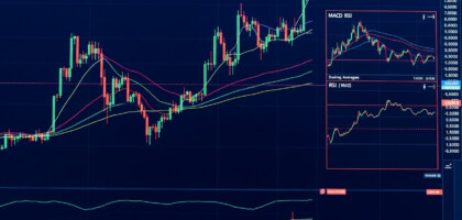 Ultimate Guide to the Most Powerful Technical Indicators for Forex Trading
