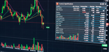 Can You Trade Futures on MetaTrader 4? Exploring Derivatives and Contract Specs