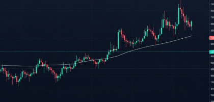 What Is the Most Reliable Trading Indicator for Sideways Market Conditions?