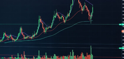 Complete Guide to Technical Analysis on the Current Gold Trading Chart