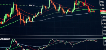 A Comprehensive Analysis of the Best Technical Indicators for Futures Trading