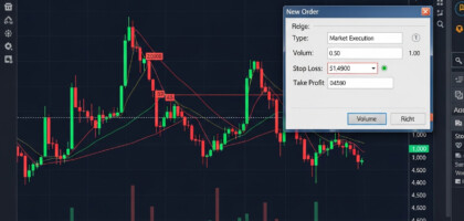 MetaTrader 4 Short Selling Capabilities Reviewed: From Execution to Risk Management Tools